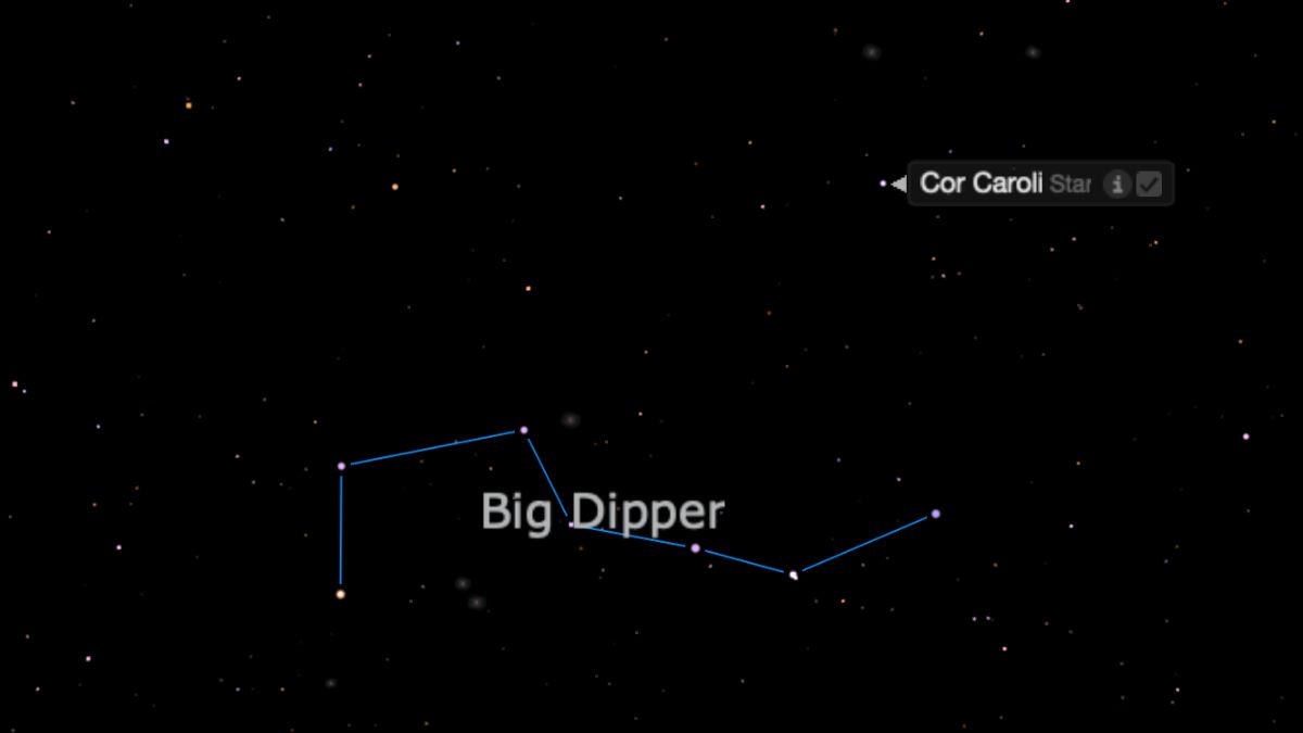 A star map labelled with the location of the star Cor Caroli, showing its position near the seven bright stars of the Big Dipper asterism, which are joined and highlighted in blue.