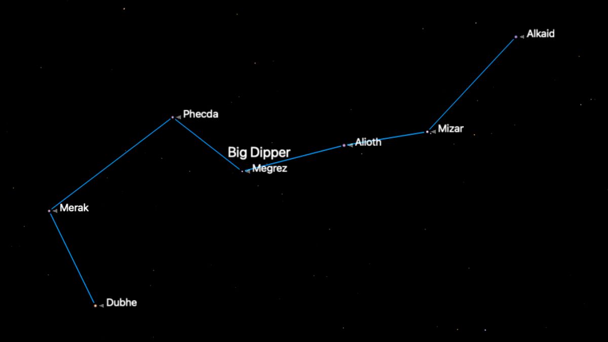 A star chart is pictured showing the outline of the 'Big Dipper' asterism in the constellation Ursa Major, along with the locations of the seven bright stars that make up the stellar formation.