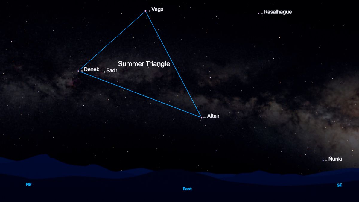 The stars that form the Summer Triangle asterism are shown connected by a blue line against a simulated night sky for the night of June 20. Vega forms the top of the triangle with Deneb at its lower left. Altair can be seen at the lower right, closest to the horizon.