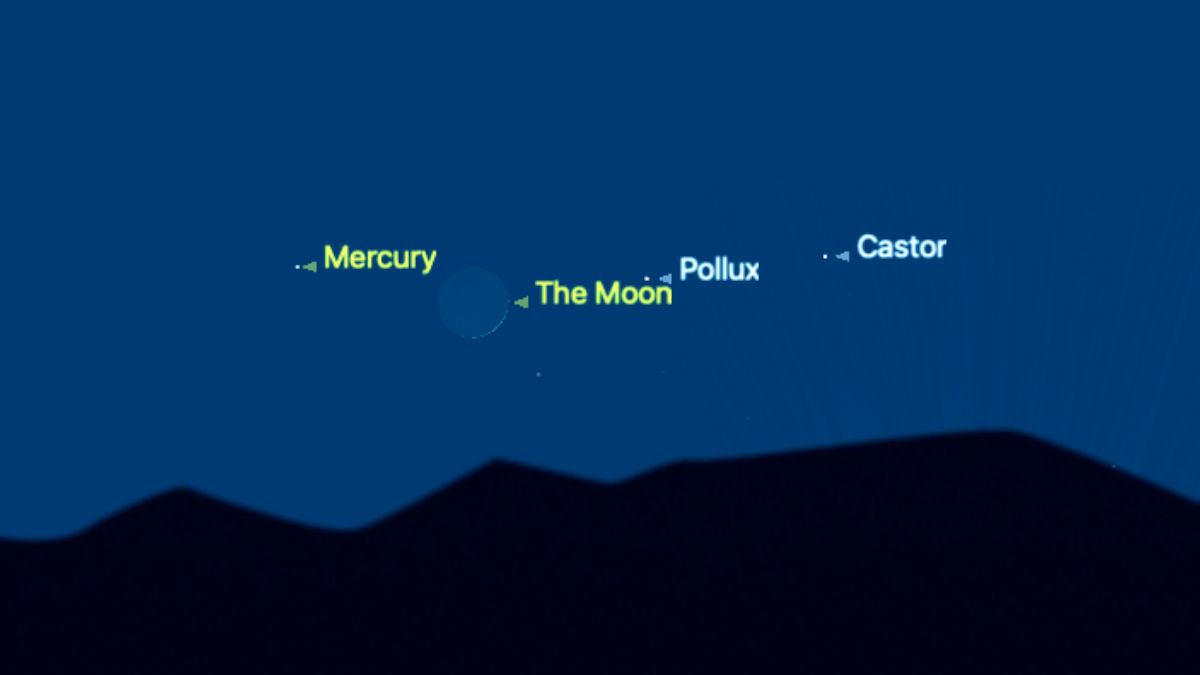 The crescent moon is shown with the bright stars Pollux and Castor lined up to its right above the horizon against a simulated night sky, with the planet Mercury close to its upper left.