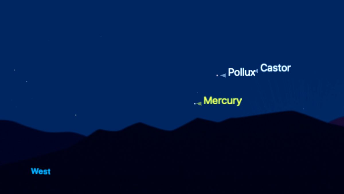 The bright stars Castor and Pollux are shown shining above the planet Mercury close to the horizon against a simulated night sky on June 21.