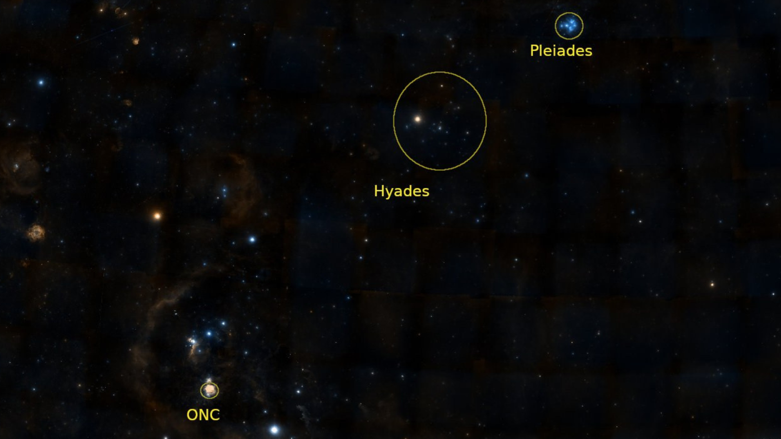 The Orion Nebula, Pleiades, and Hyades open clusters highlighted by large yellow circles.