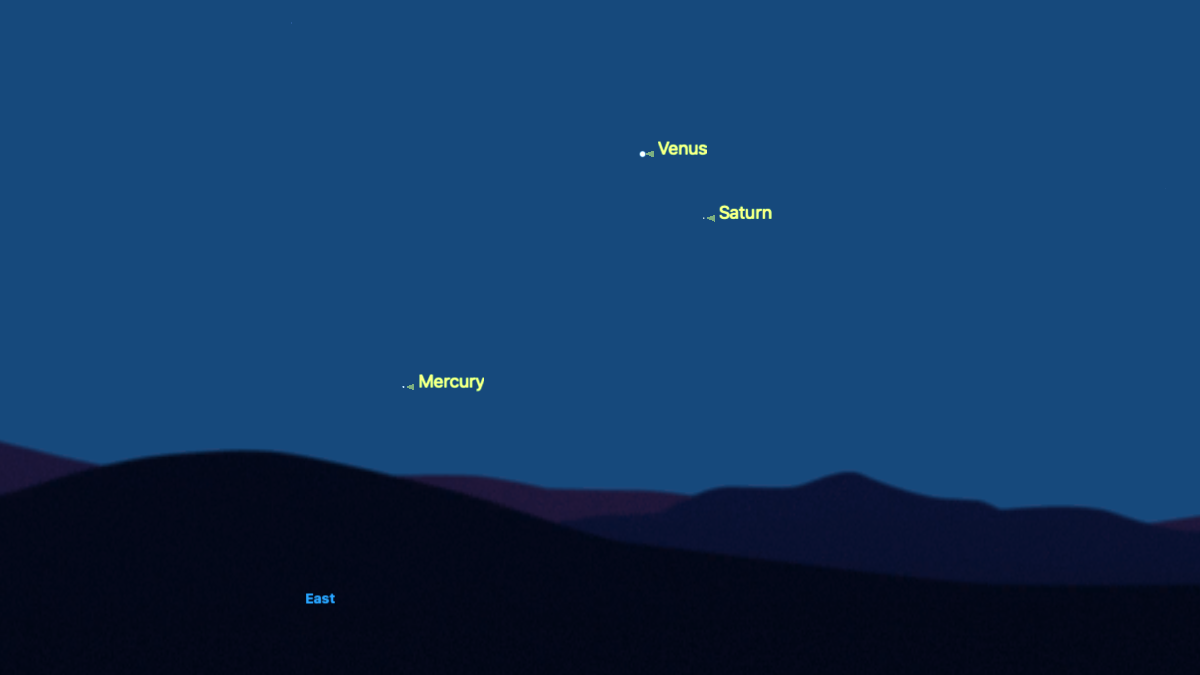 Venus can be seen shining brightly in the eastern sky with Saturn nearby to the right, and Mercury to the lower left close to the horizon.