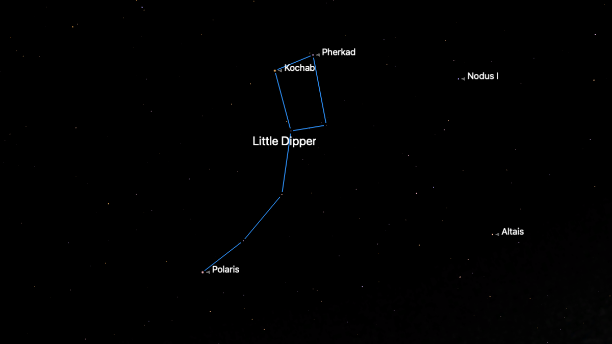 A star chart showing the stars of the 'Little Dipper' asterism, joined together by a blue line. The north star Polaris is shown at the bottom of the image, while the bright stars Kochab and Pherkad are labelled at the top.