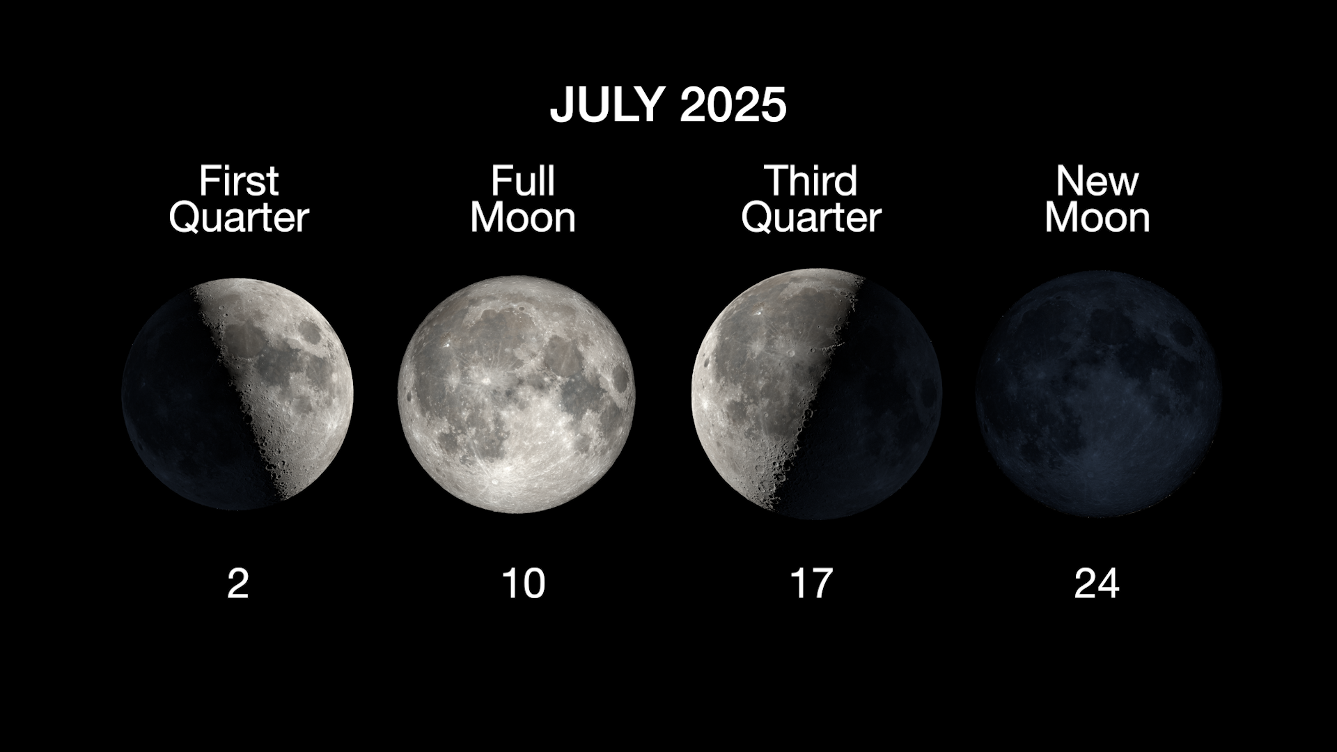 A NASA graphic showing moon phases in July with representations of the illumination of each phase.